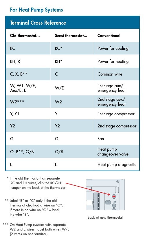Emerson Thermostat Wiring Diagram - Database - Wiring Diagram Sample